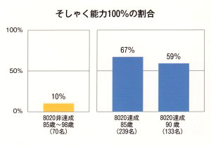 8020運動